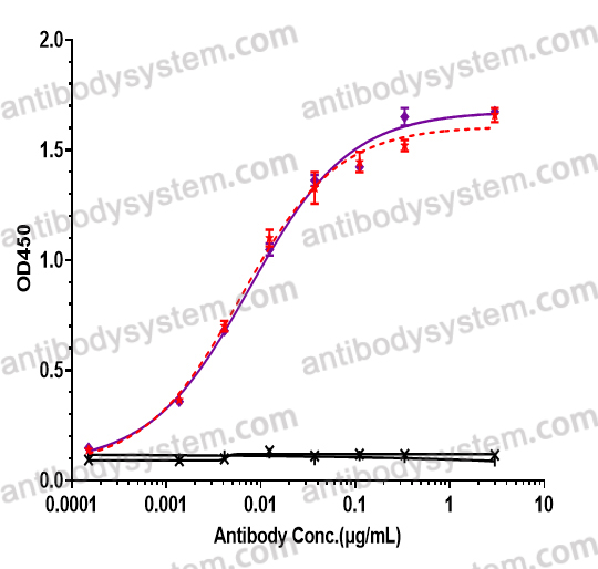 Vorsetuzumab mafodotin (ADC)