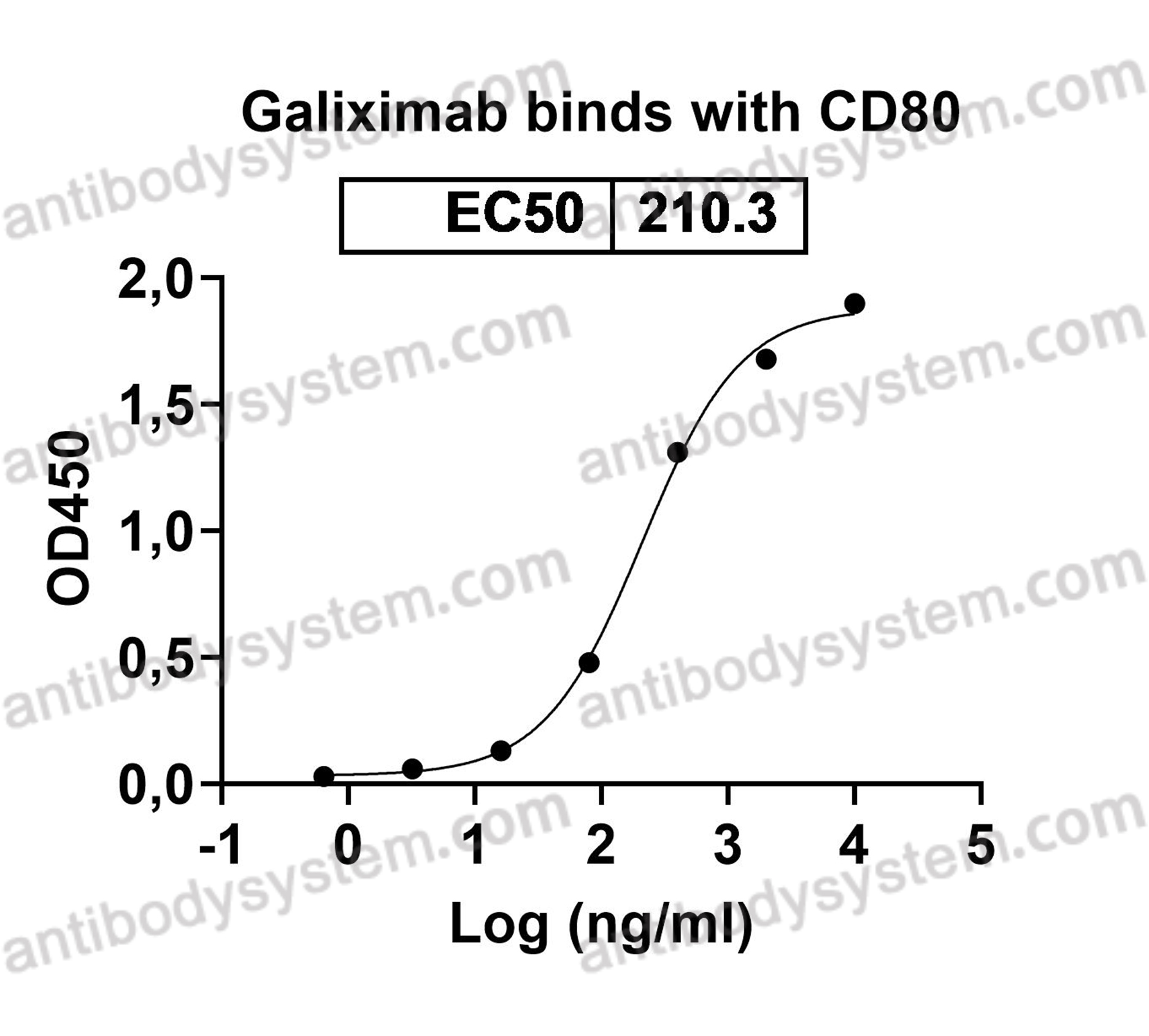 Research Grade Galiximab