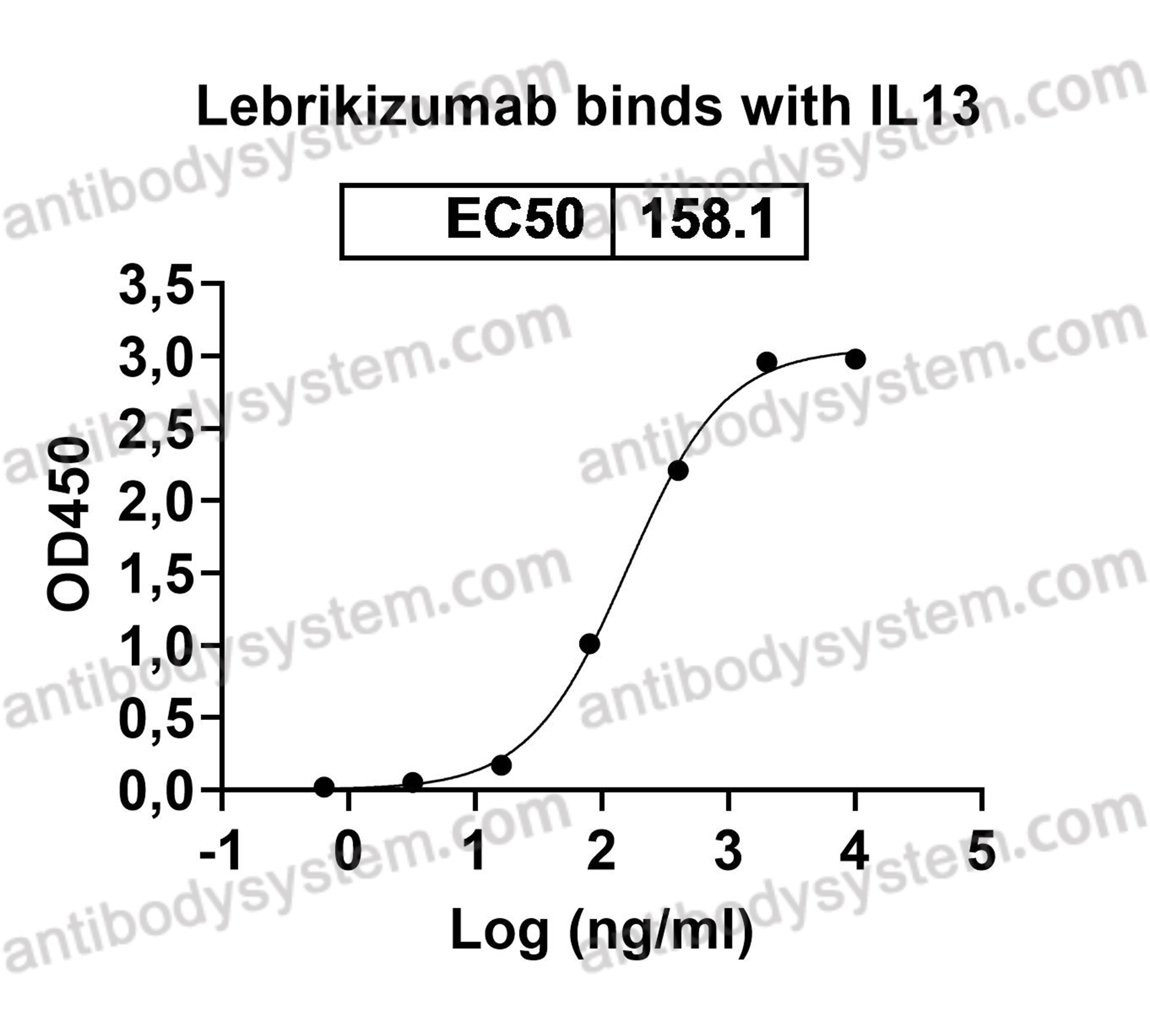 Research Grade Lebrikizumab