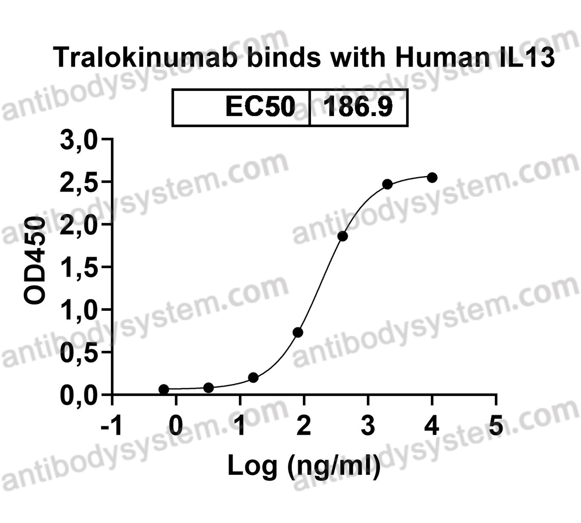 Research Grade Tralokinumab