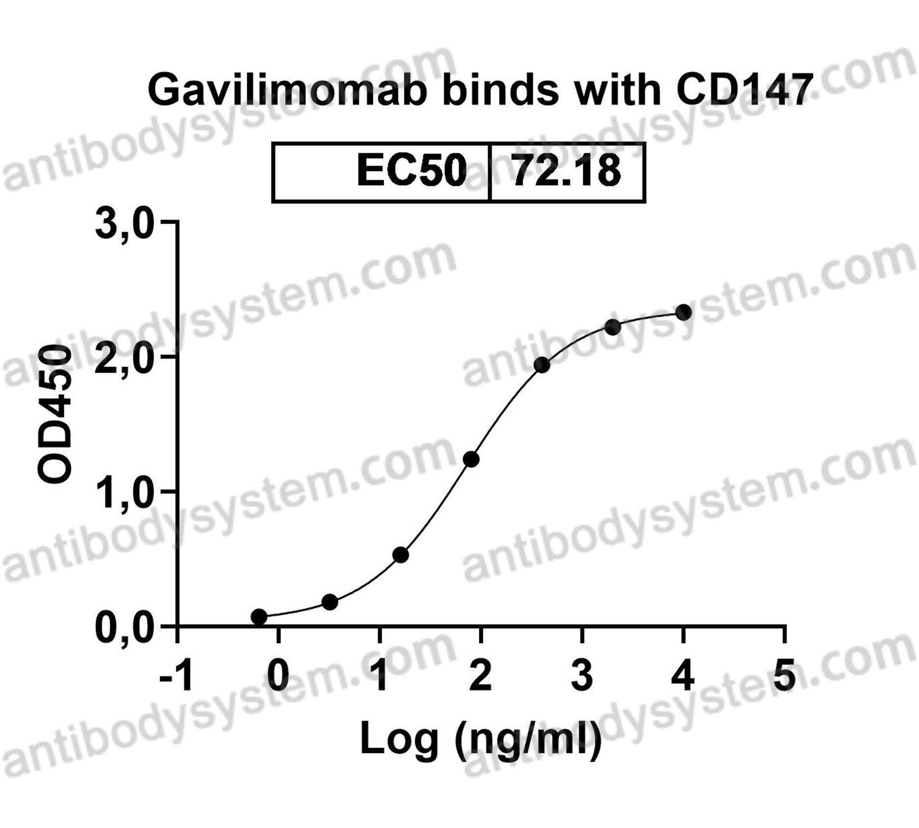 Research Grade Gavilimomab