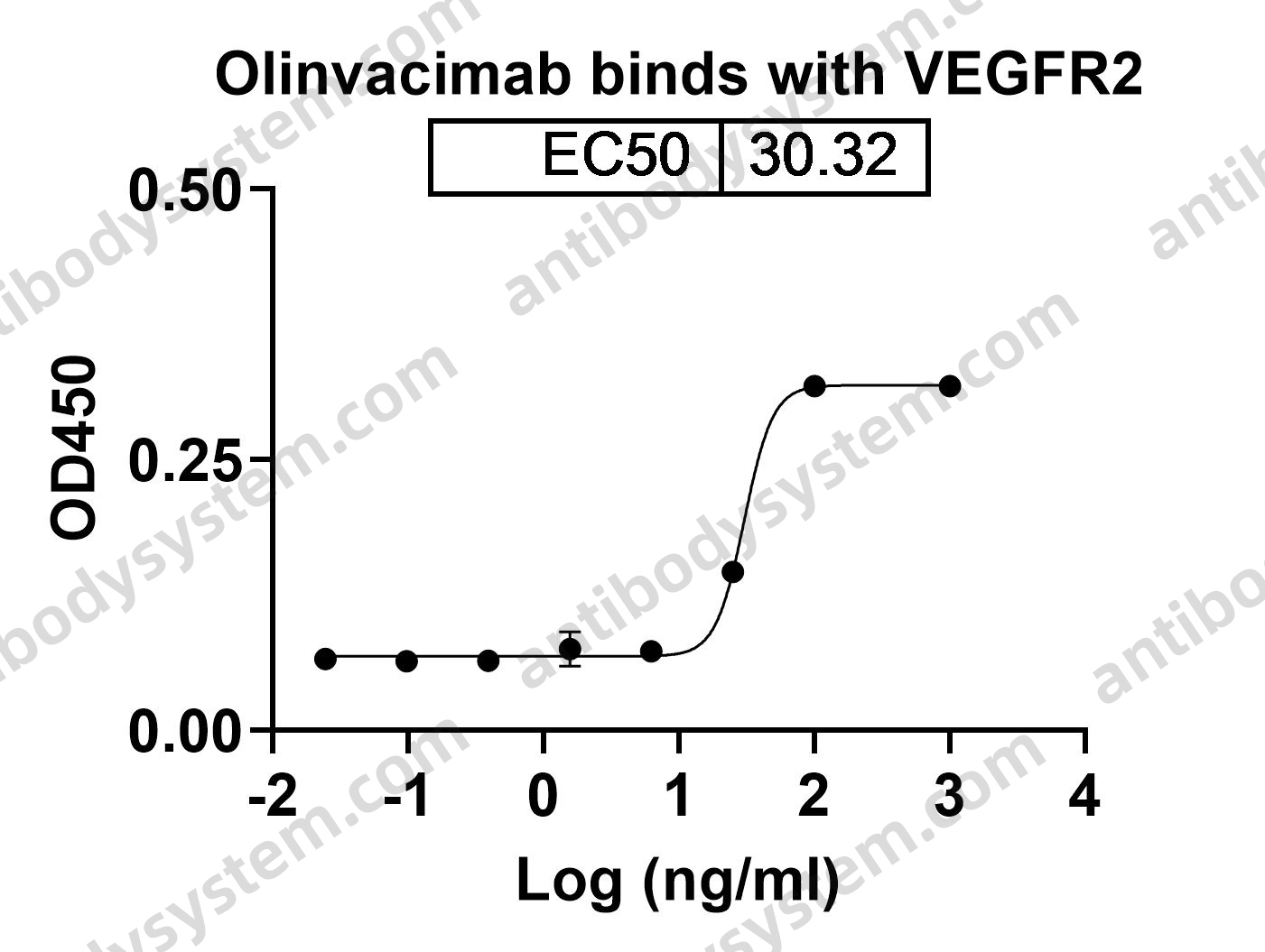 Research Grade Olinvacimab