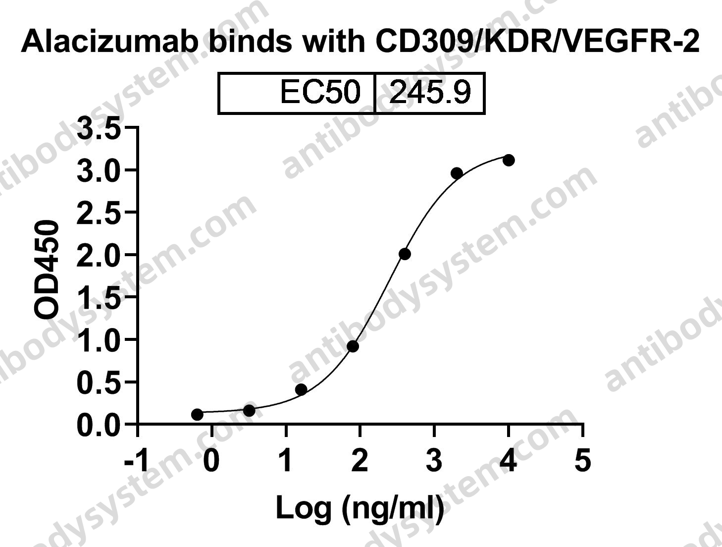 Research Grade Alacizumab