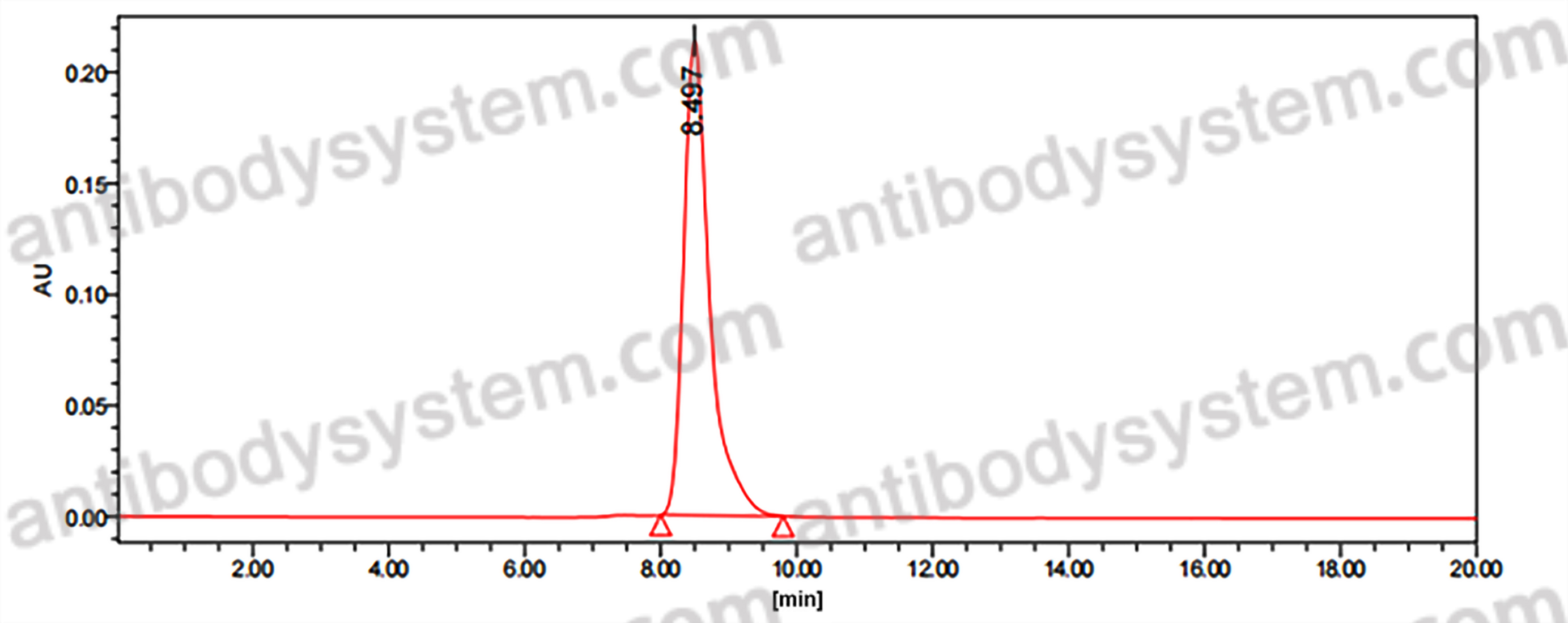 Research Grade Anti-Human TGFBR2/TGFR-2 Antibody (LY3022859)