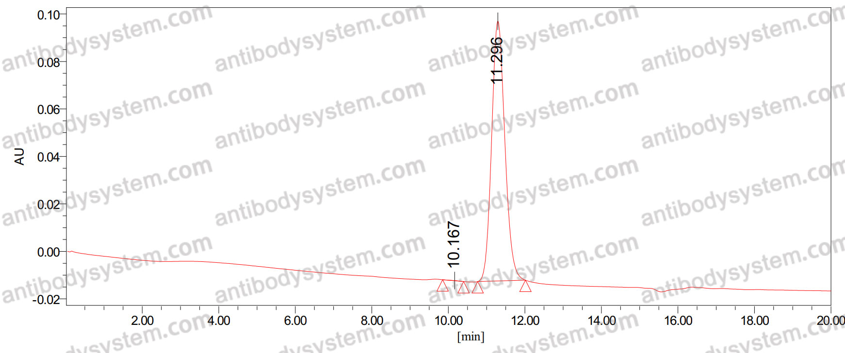Research Grade Anti-Human SNCA/Alpha-synuclein (Lu AF82422)