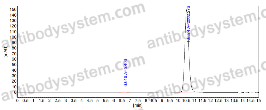 Research Grade Amlenetug