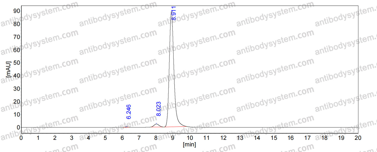 Research Grade Anti-Human NAMPT Antibody (Alt-100)