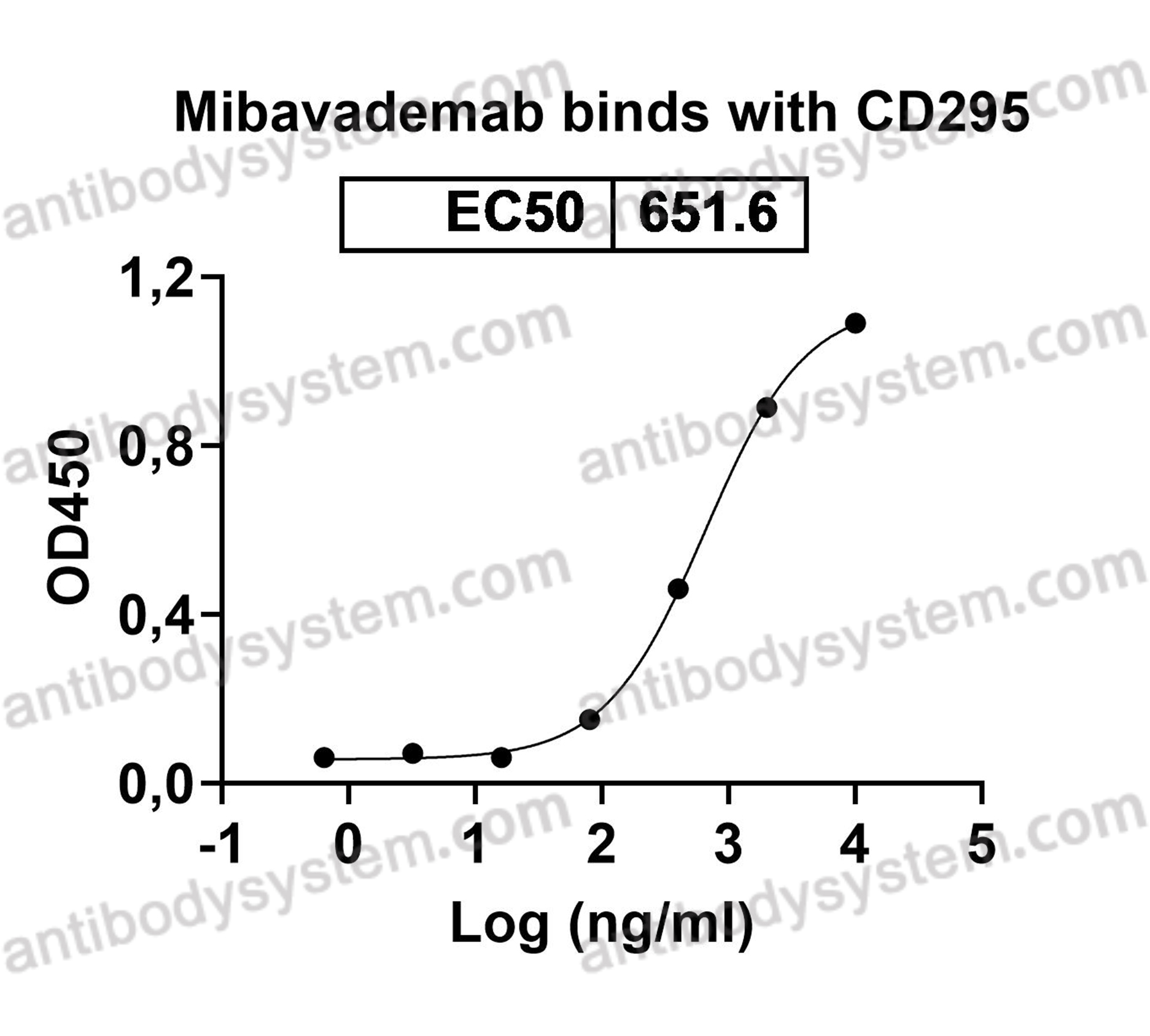 Research Grade Mibavademab