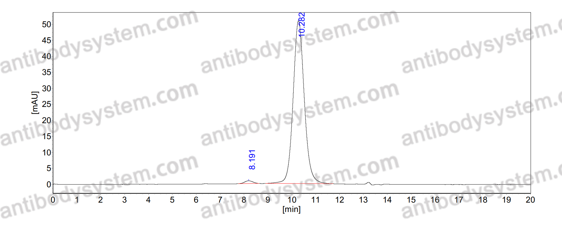 Research Grade Anti-Human CLDN6 Antibody (DS-9606a)