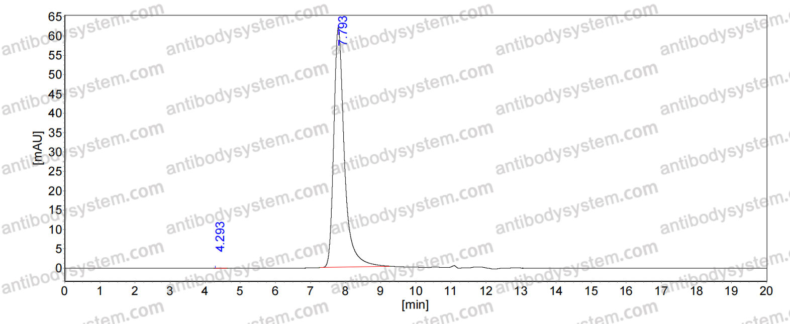 Research Grade Anti-Human CLDN18.2 (CT041)