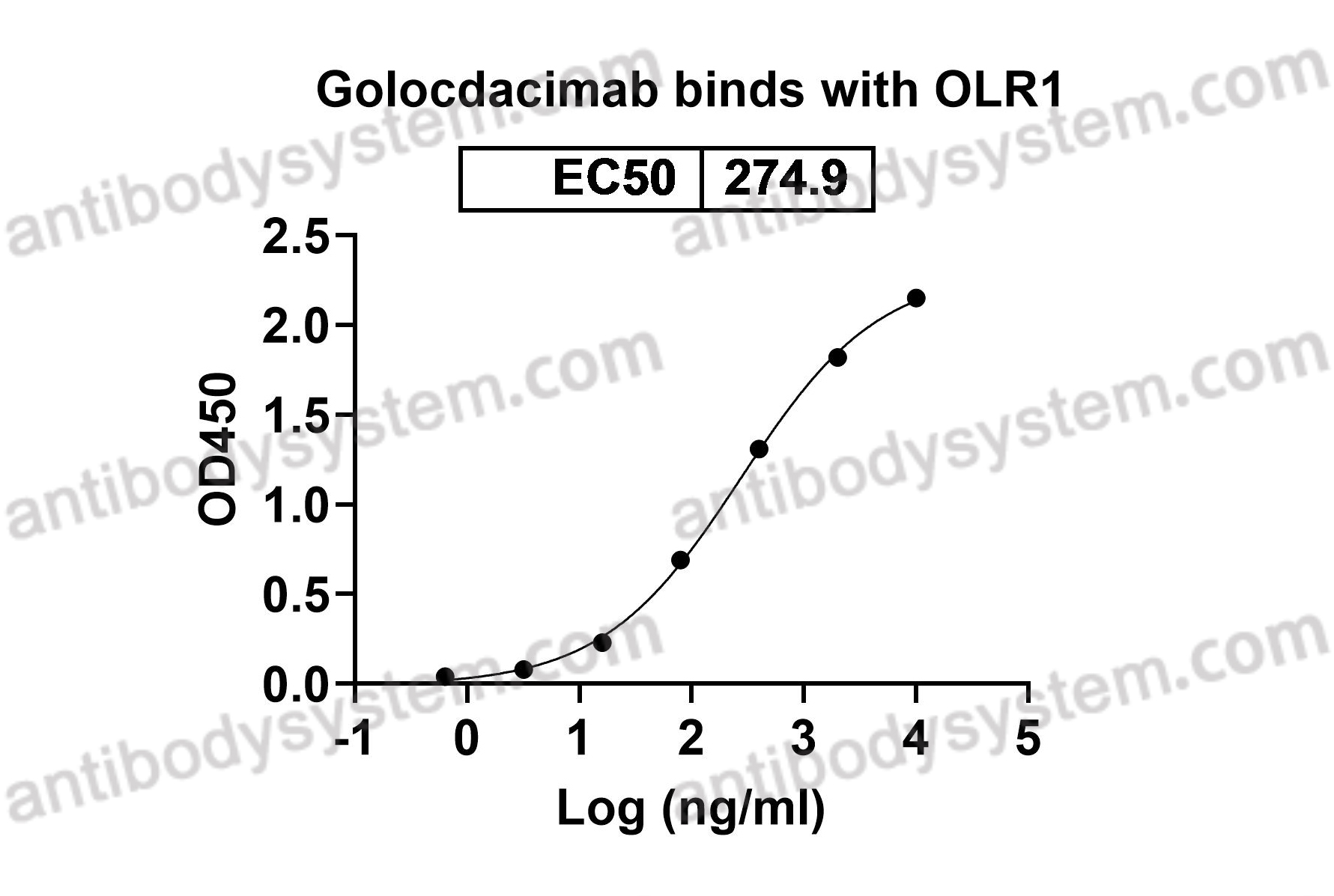 Research Grade Golocdacimab