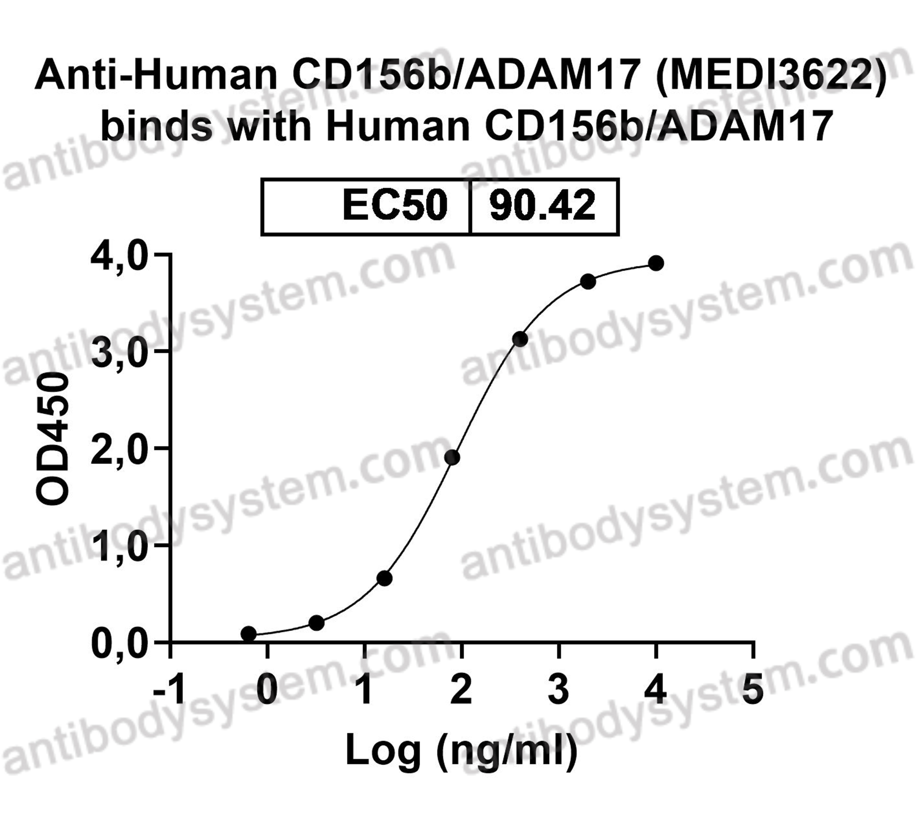 Research Grade Anti-Human CD156b/ADAM17 (MEDI3622)