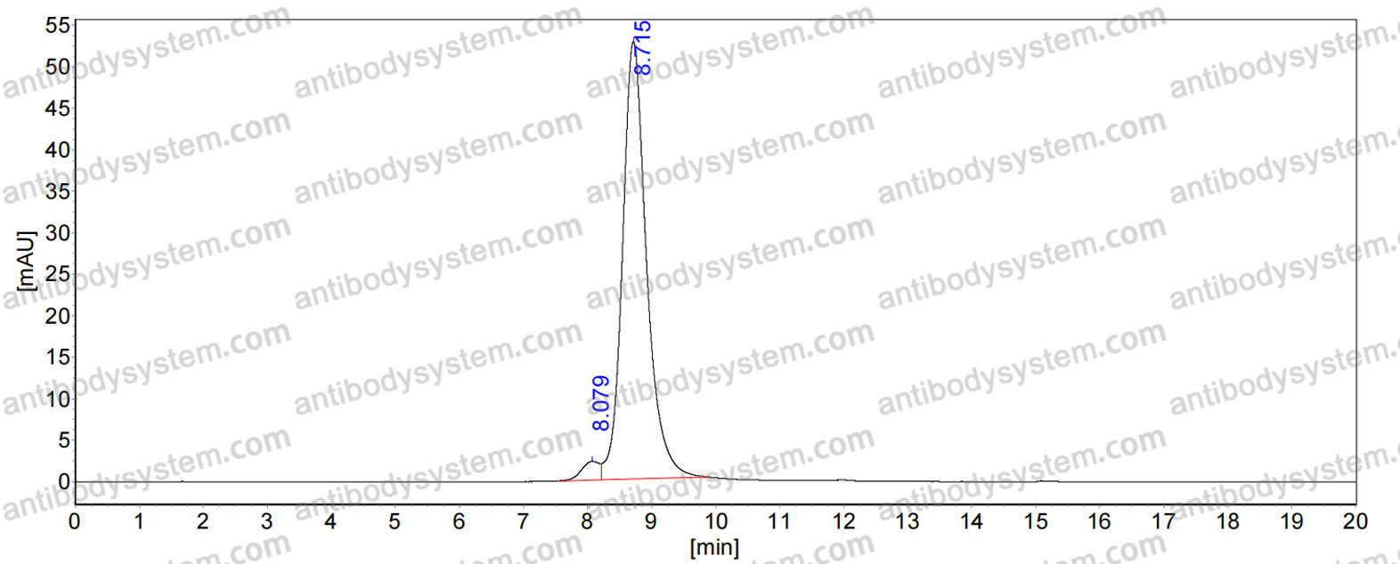 Research Grade Anti-Human DLK1 (ADCT-701)