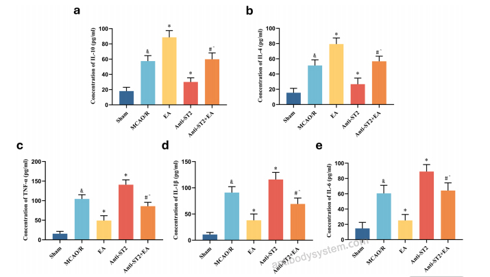 Bioactivity for Research Grade Astegolimab ?>