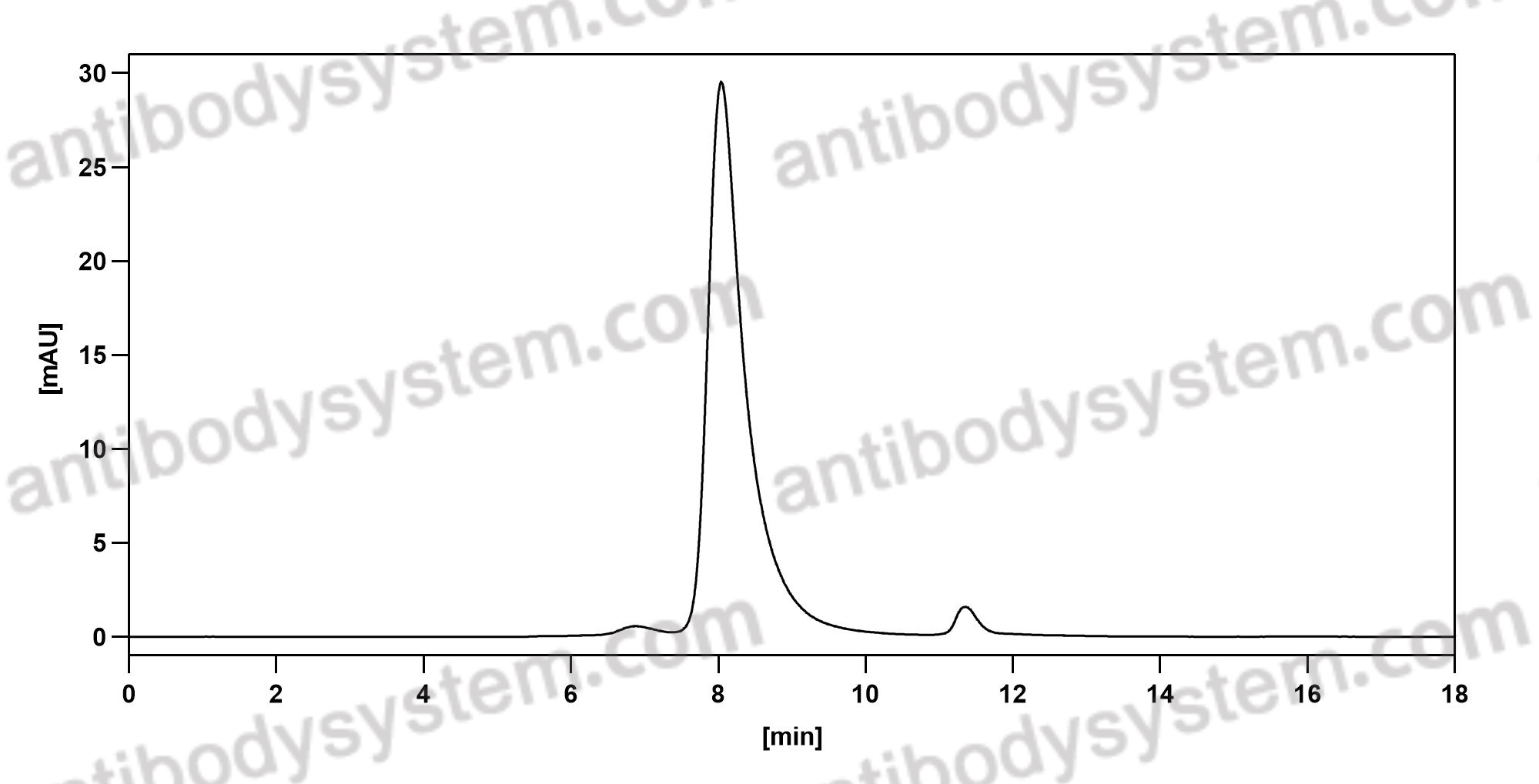 Research Grade Anti-Human CD87/PLAUR/uPAR (ATN-658)