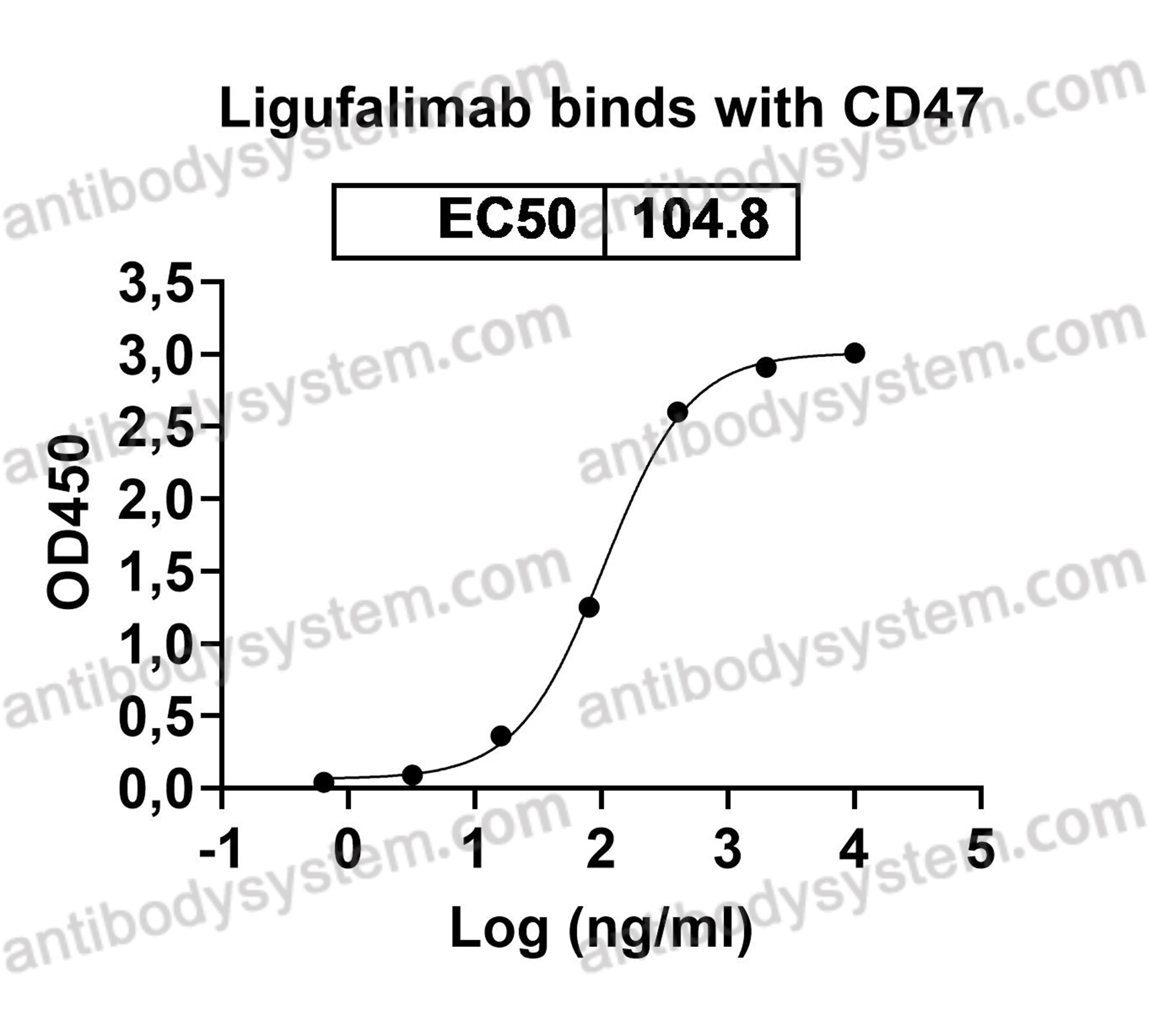 Research Grade Ligufalimab