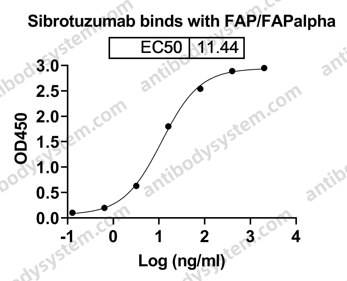 Research Grade Sibrotuzumab