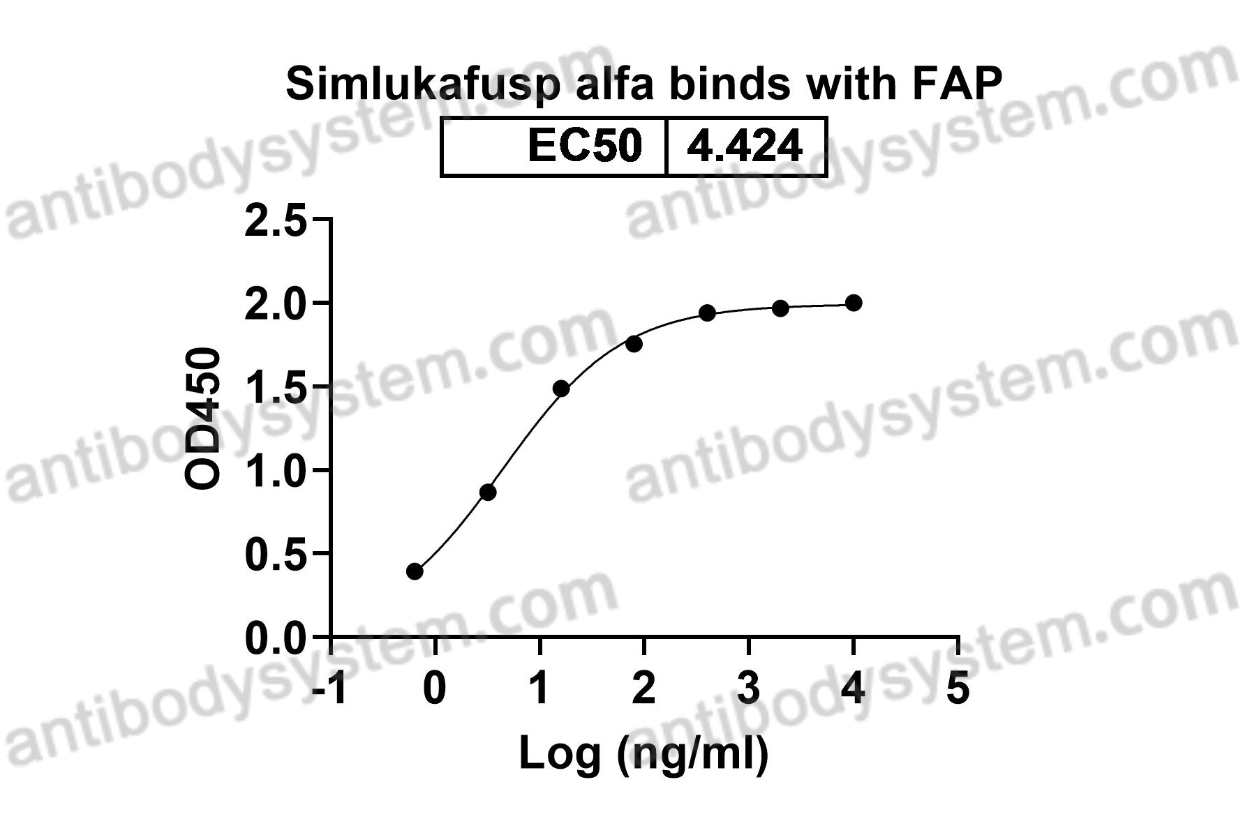 Research Grade Simlukafusp alfa