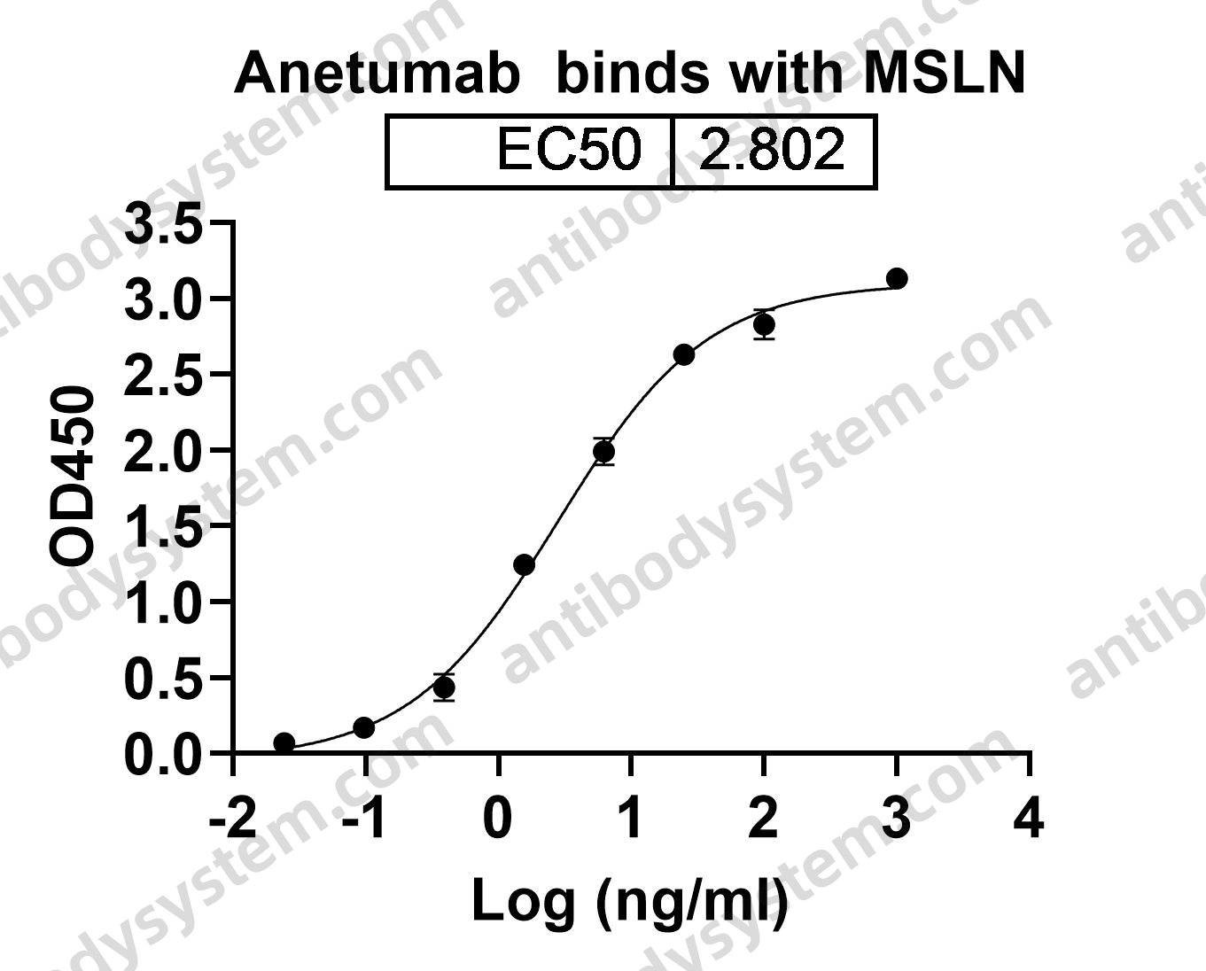 Research Grade Anetumab