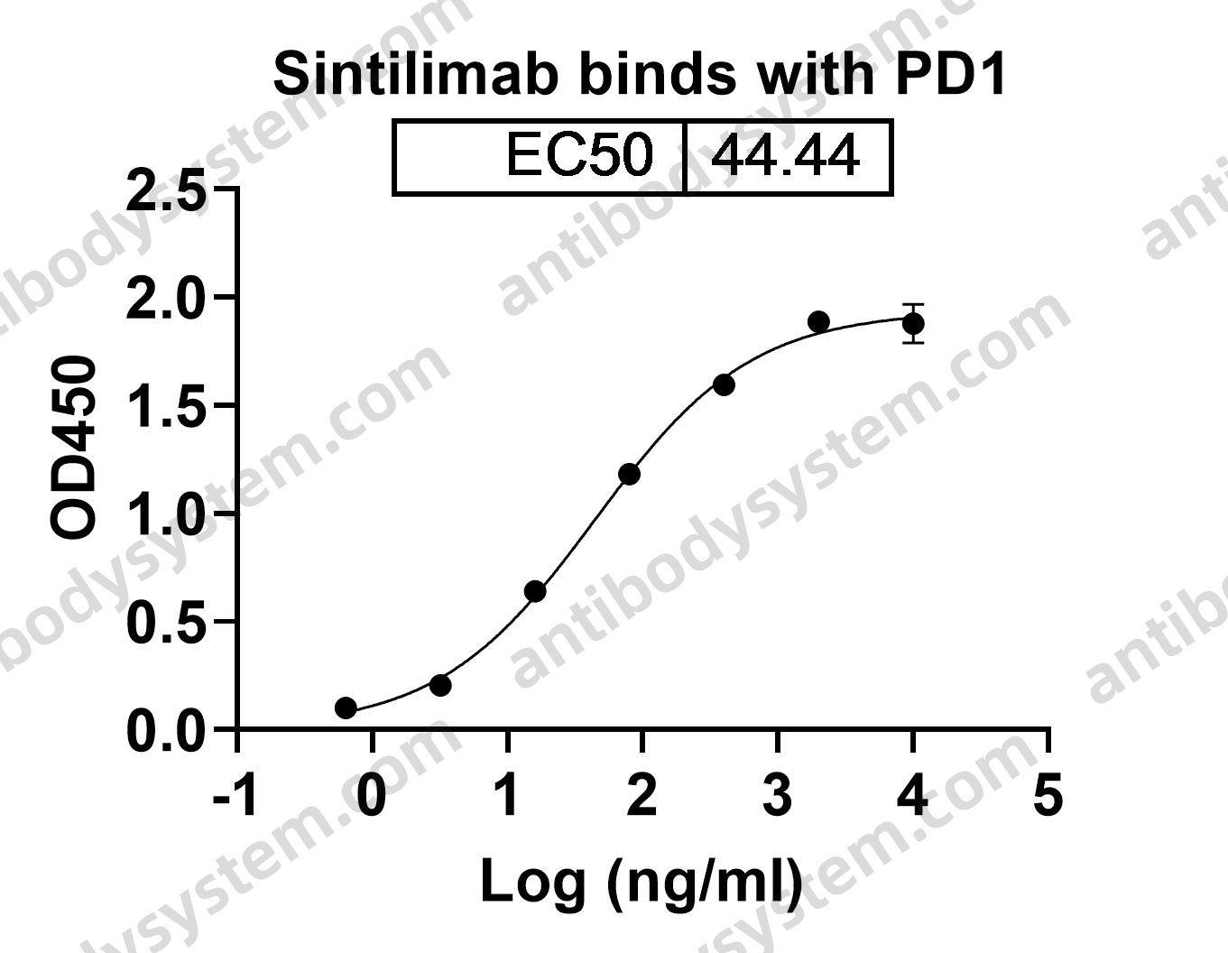 Research Grade Sintilimab