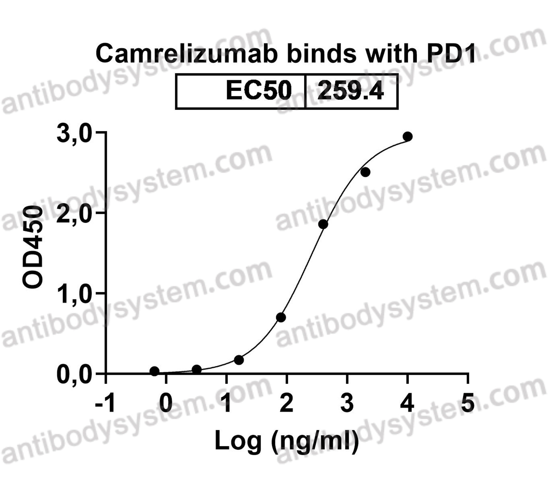 Research Grade Camrelizumab