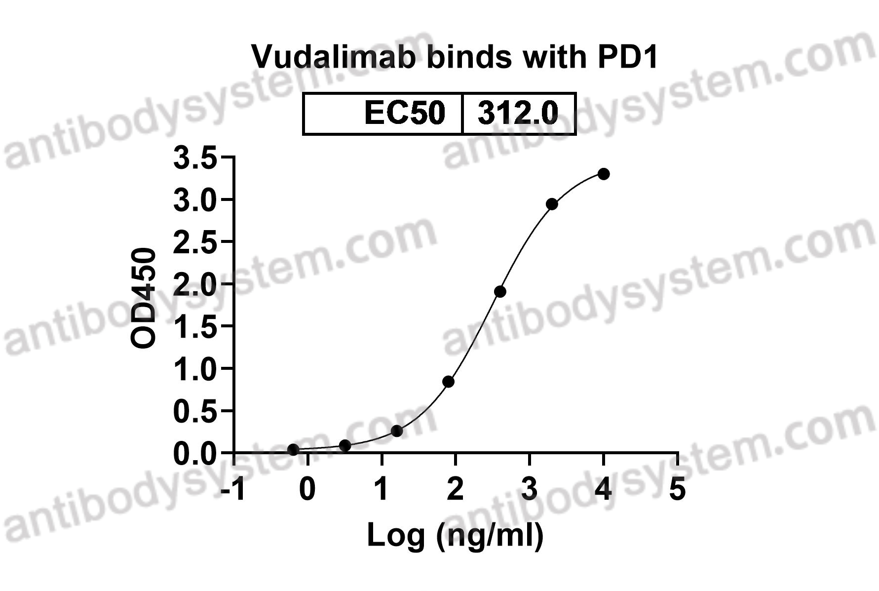 Research Grade Vudalimab