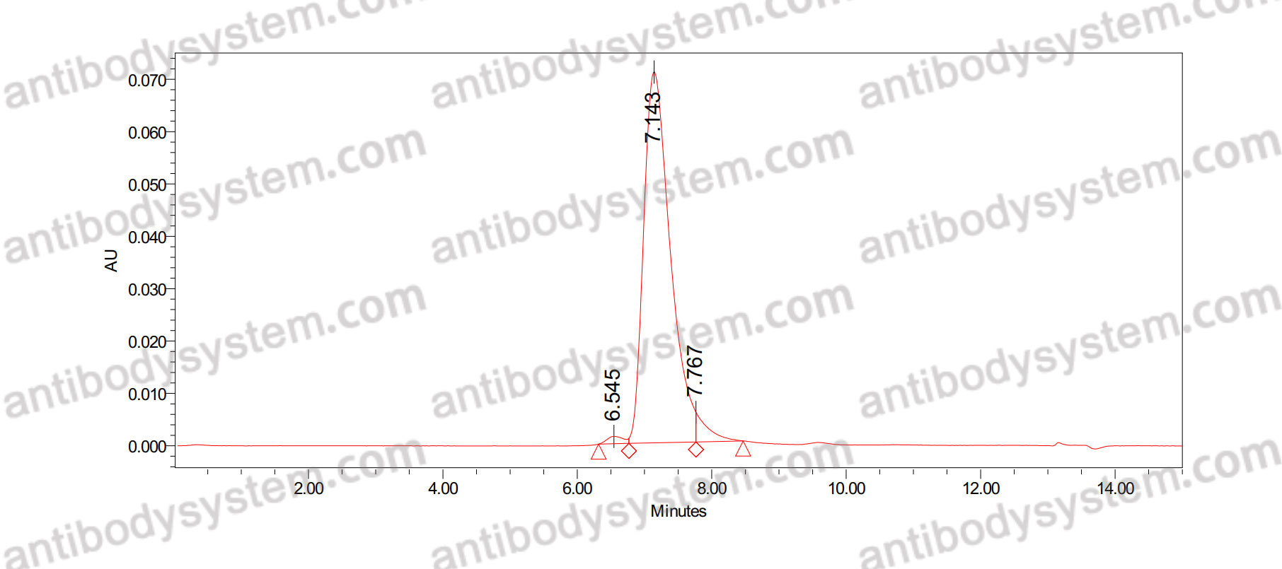 Research Grade Anti-Human NONO (PAT-LM1)