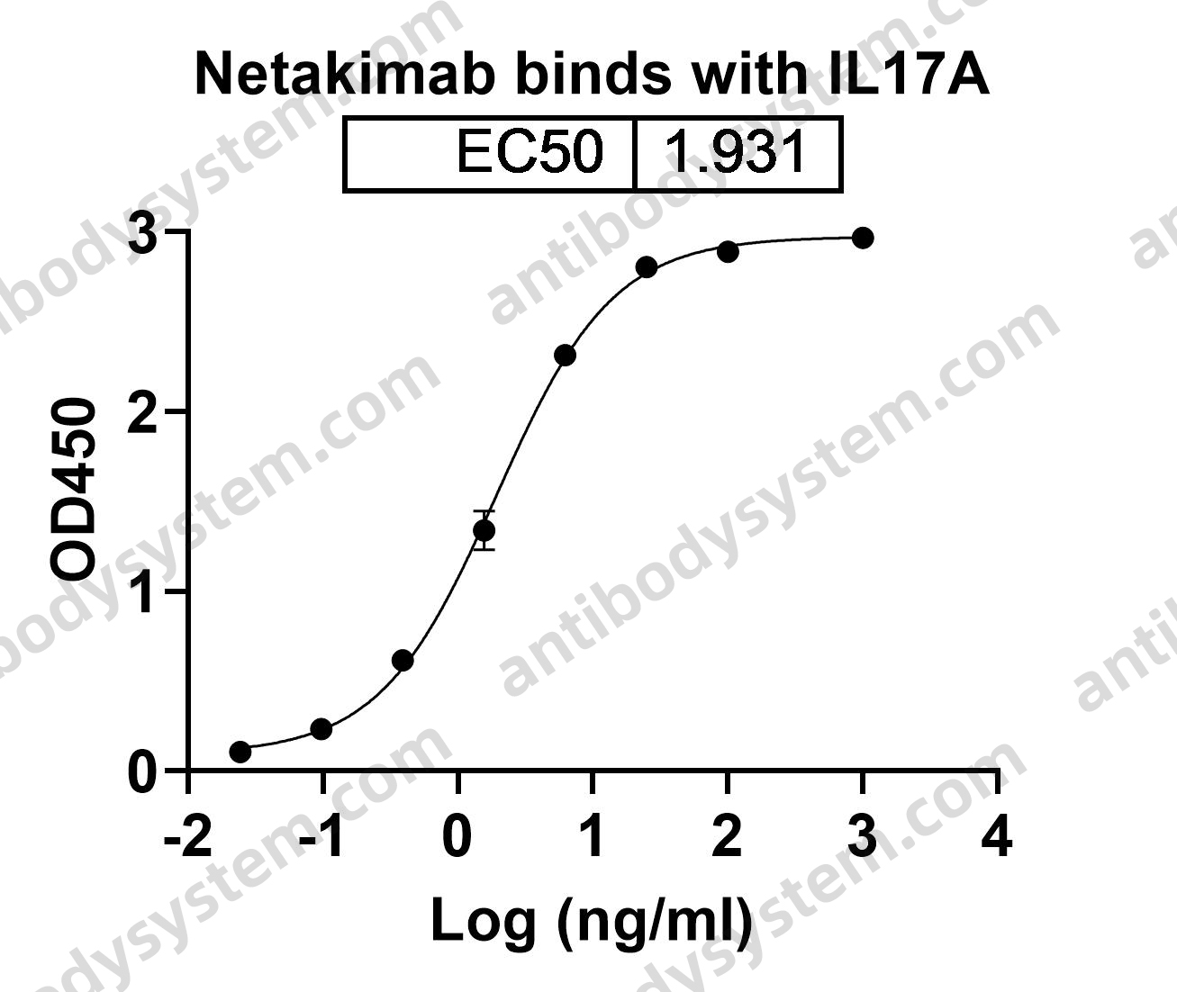 Research Grade Netakimab