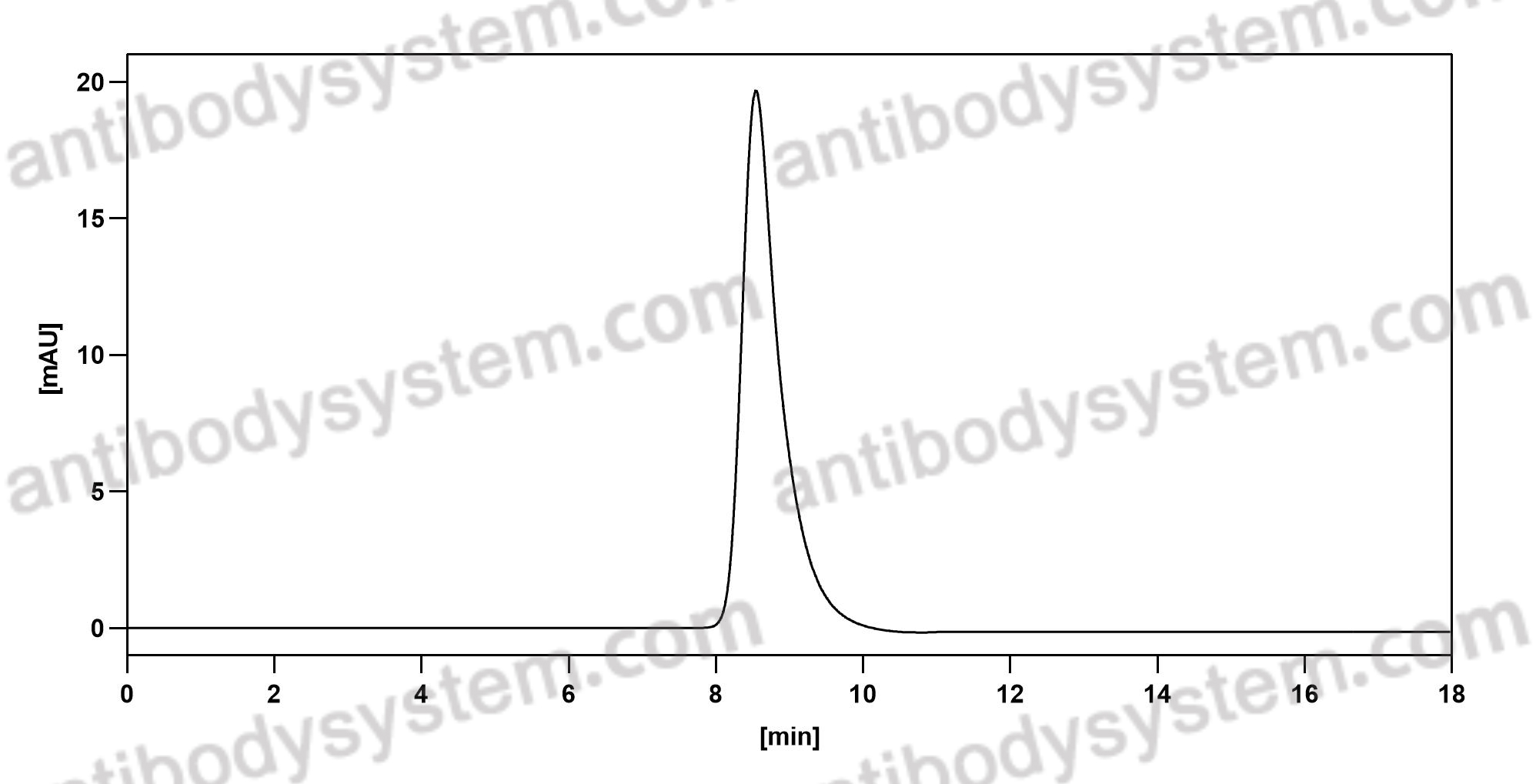 Research Grade Anti-Human LY6E/SCA-2 (RG 7841)