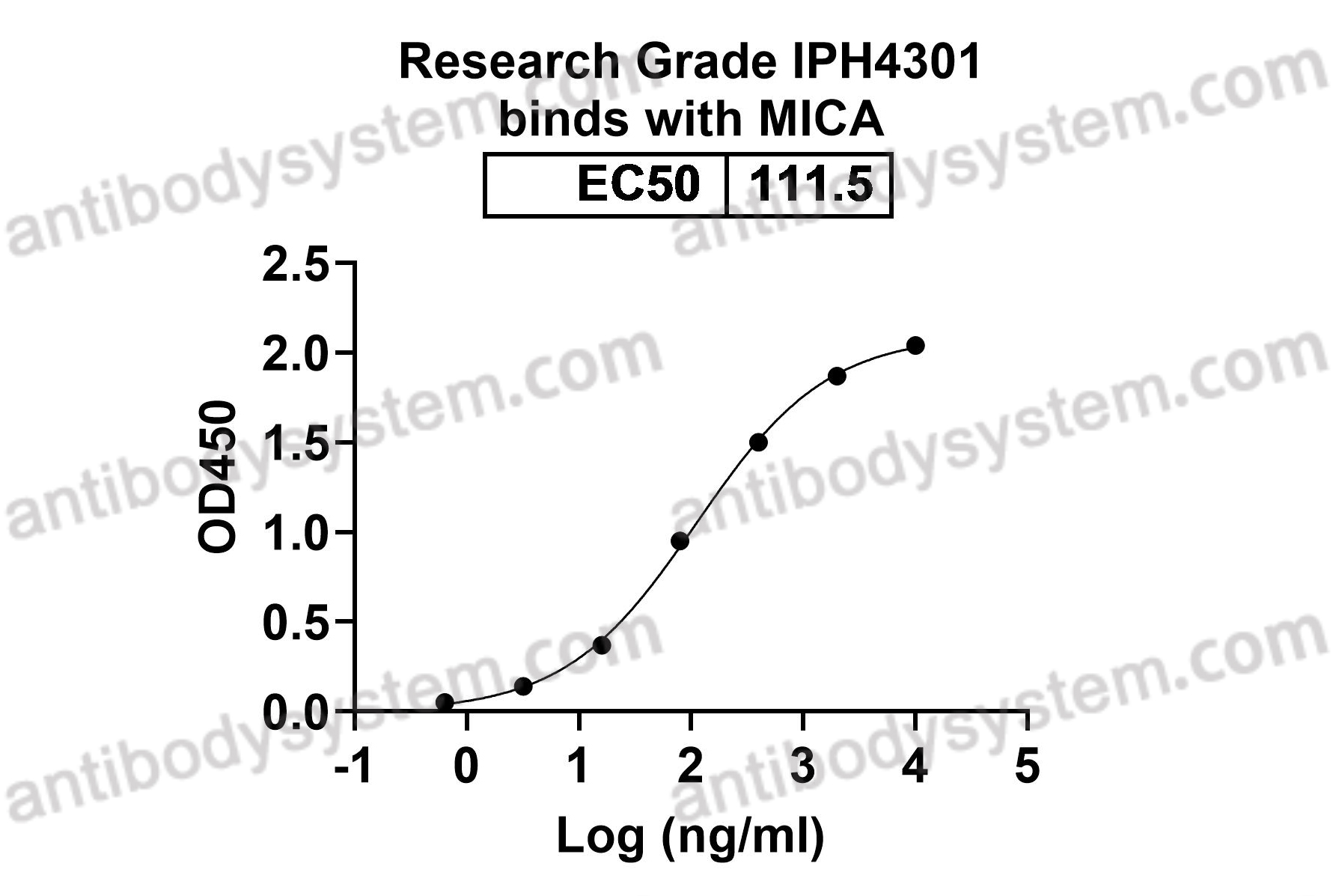 Research Grade IPH4301