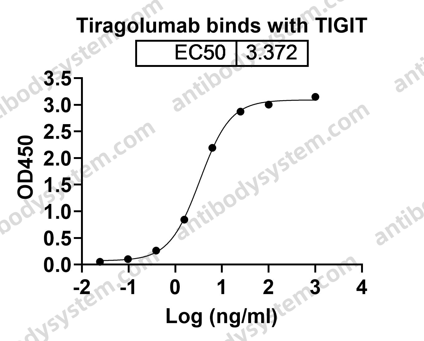 Research Grade Tiragolumab