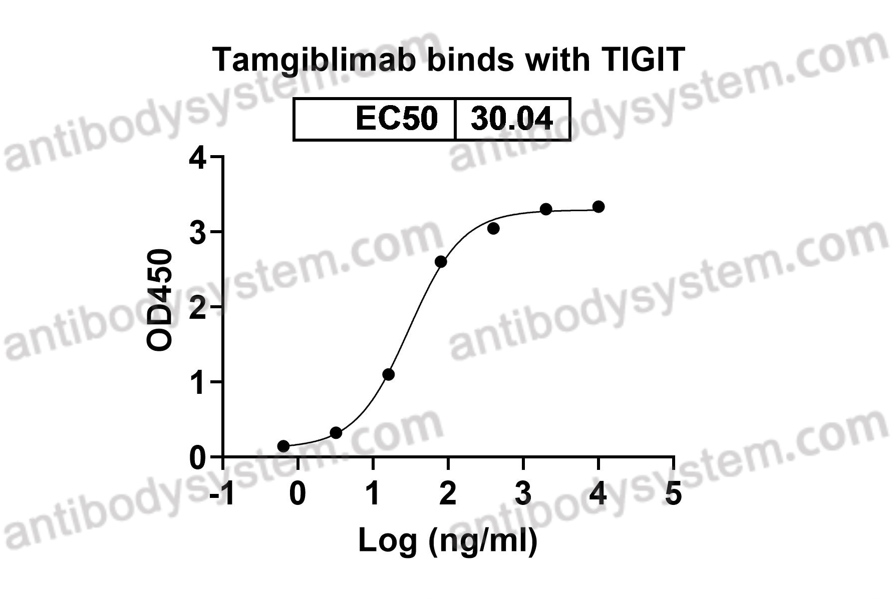 Research Grade Tamgiblimab