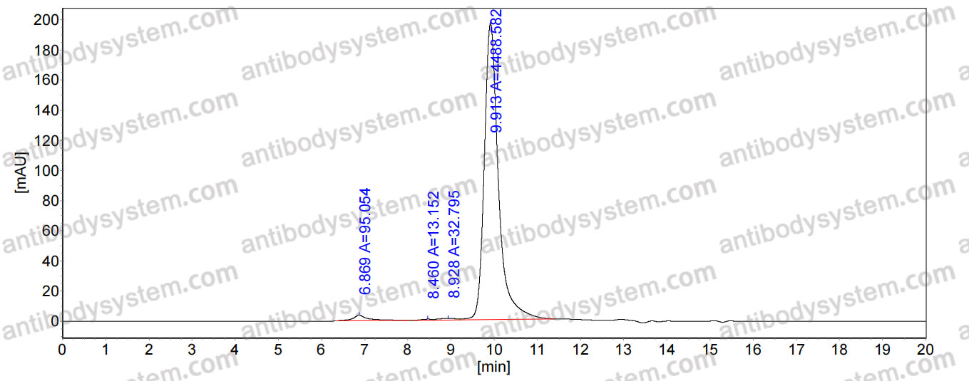 Research Grade Anti-Human CD305/LAIR1 (NGM438)