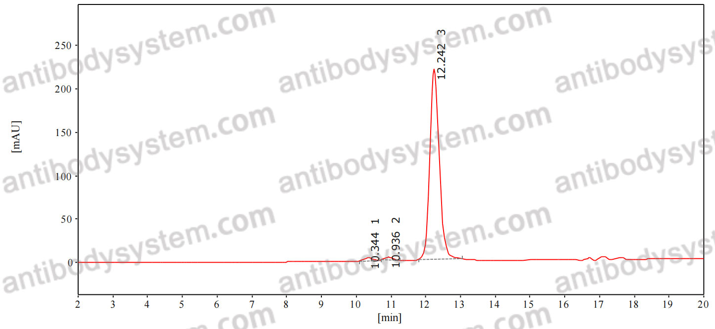 Research Grade Anti-Human CD305/LAIR1 (IO 106)