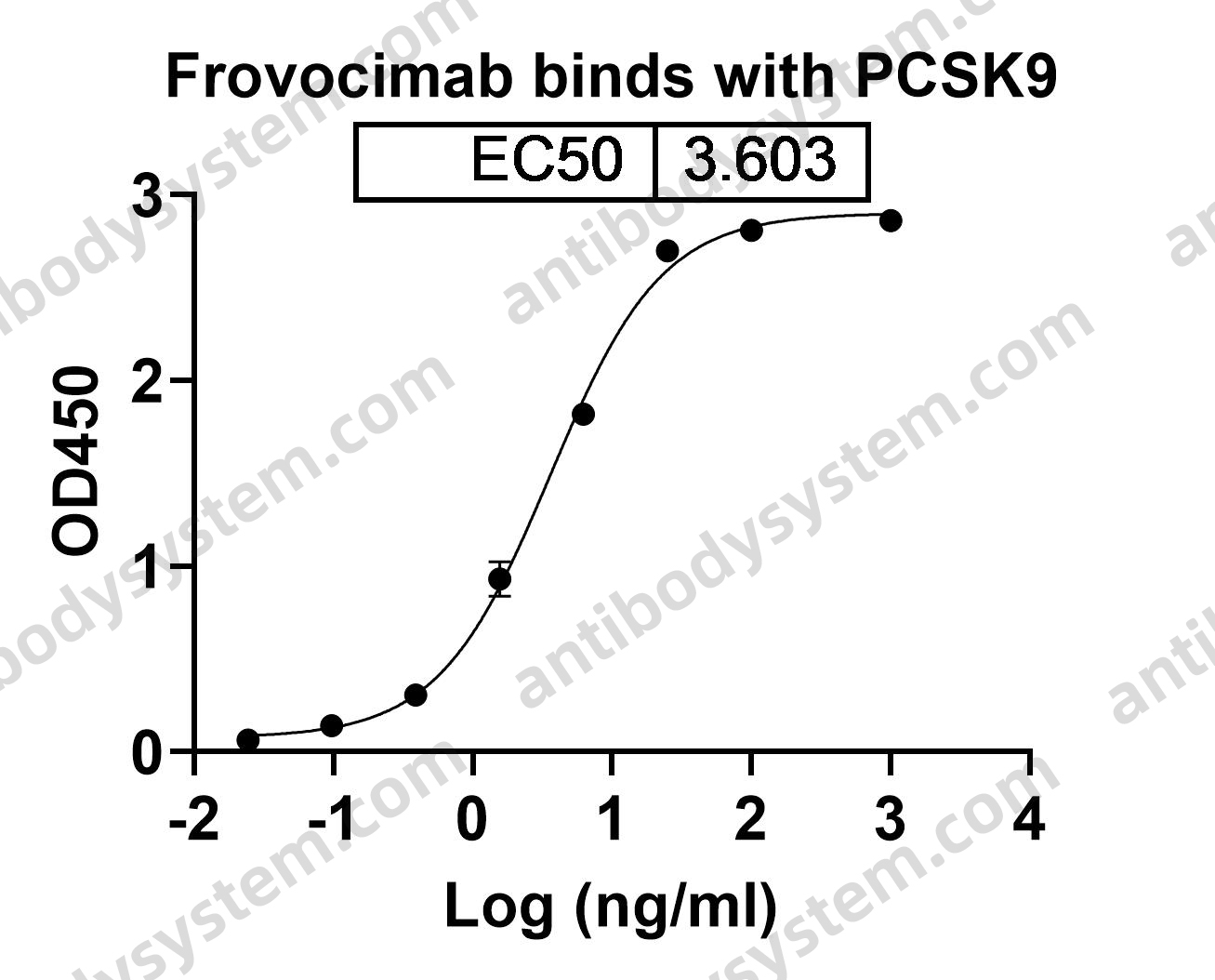 Research Grade Frovocimab