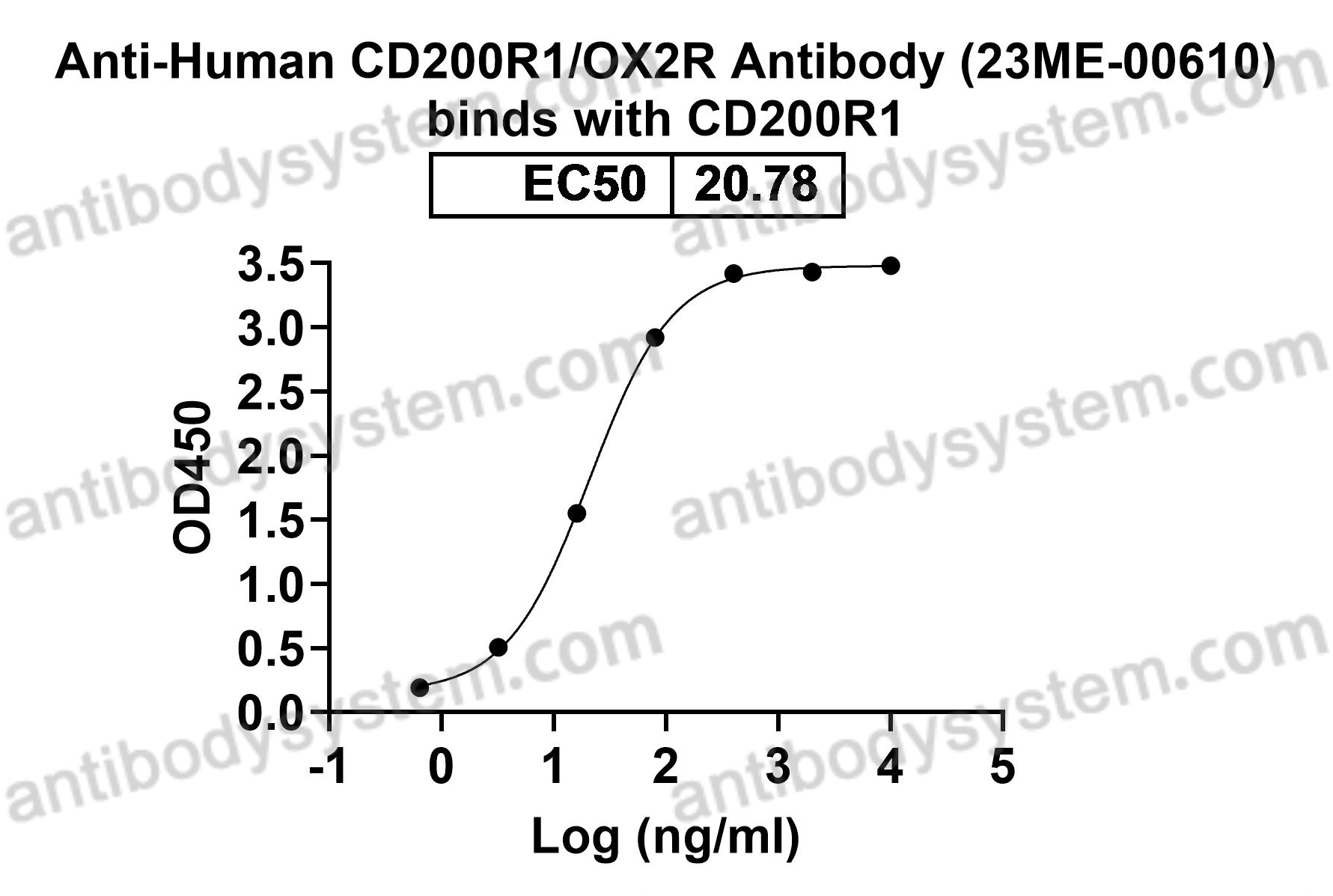 Research Grade Anti-Human CD200R1/OX2R Antibody (23ME-00610)