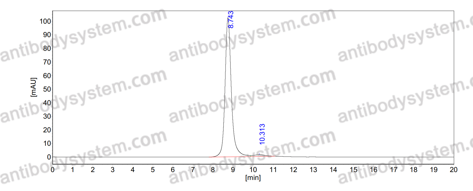 SEC-HPLC for Research Grade Anti-Human CD366/HAVCR2/TIM-3 (KL-293) ?>