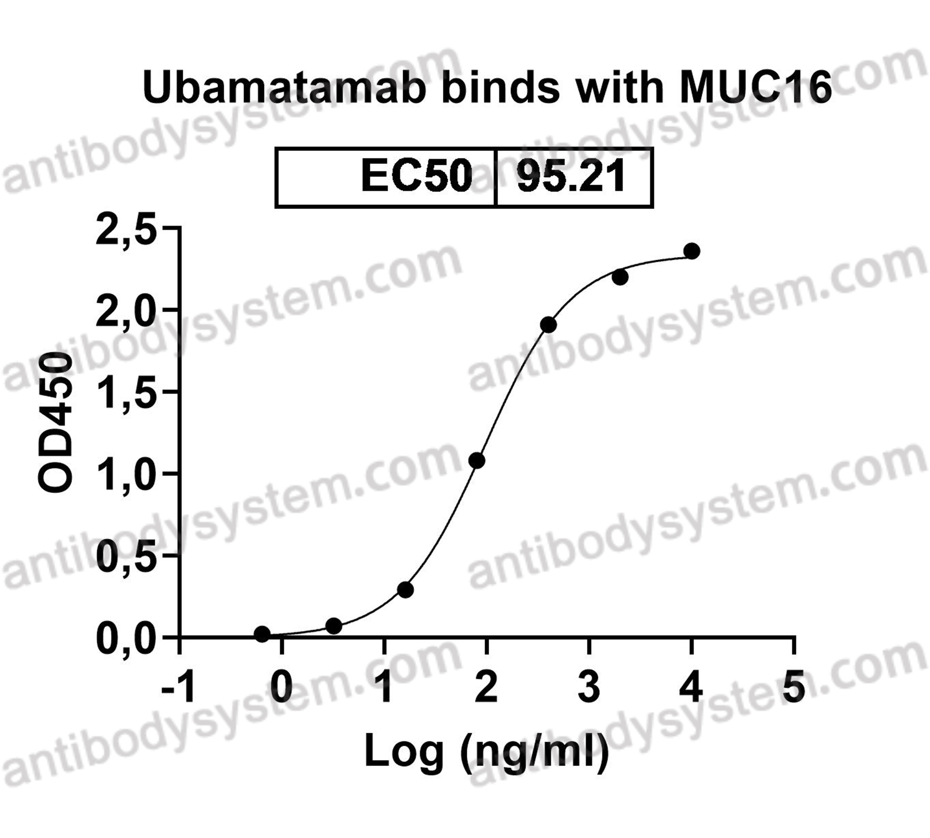 Research Grade Ubamatamab