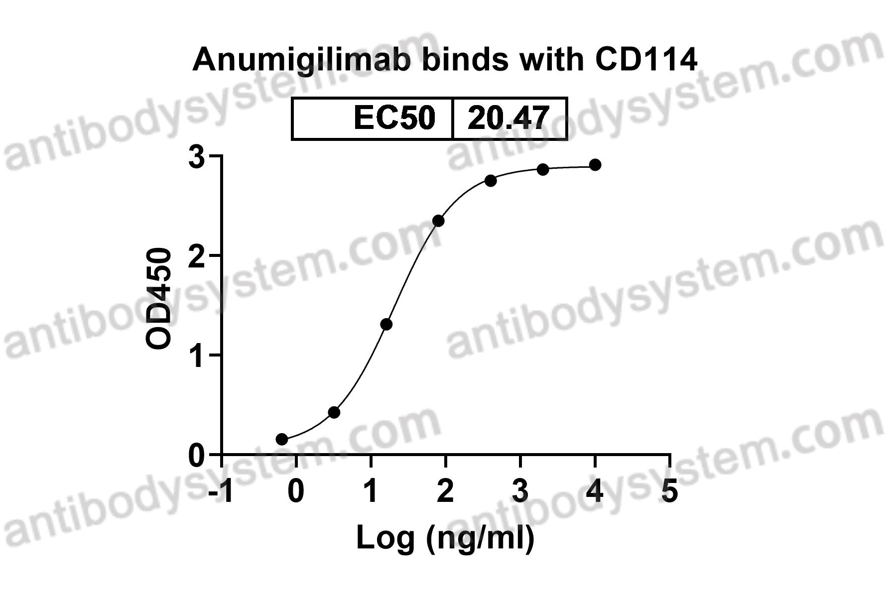 Research Grade Anumigilimab