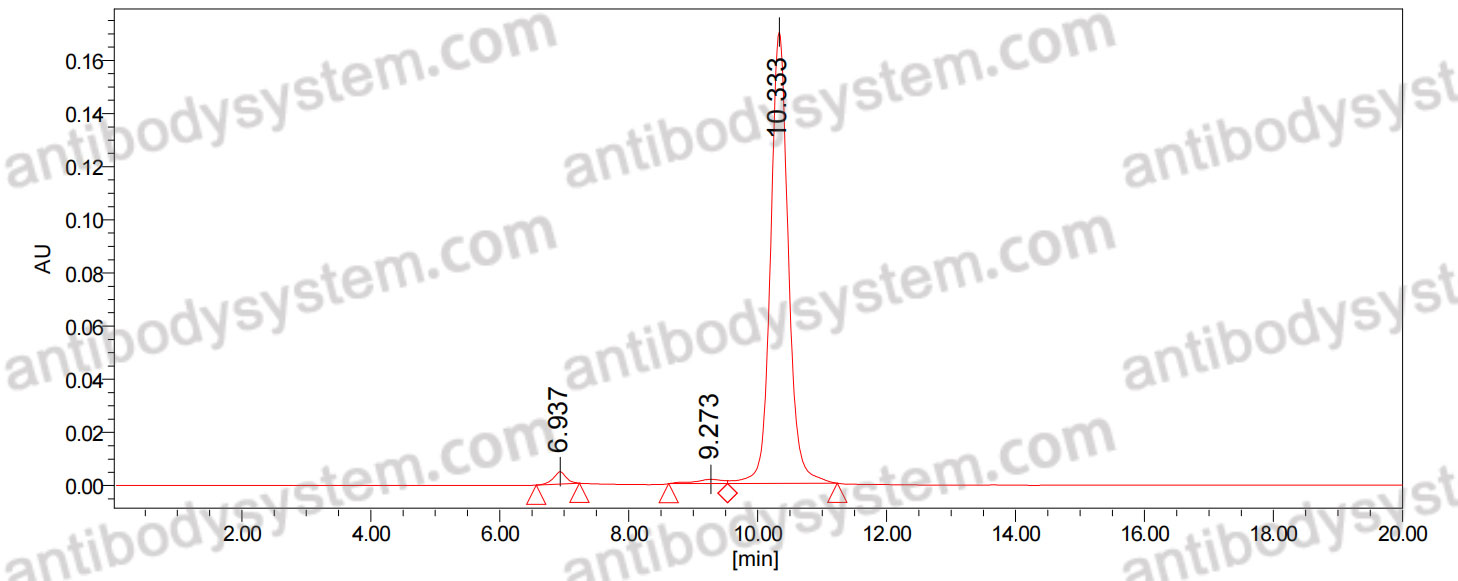 Research Grade Anti-Human CD360/IL21R (ATR-107)