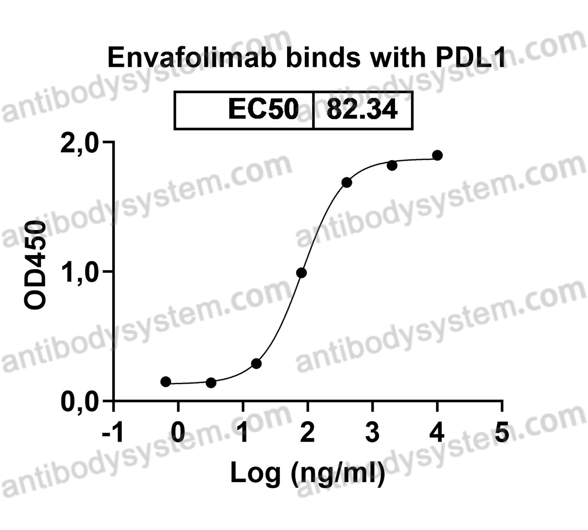 Research Grade Envafolimab