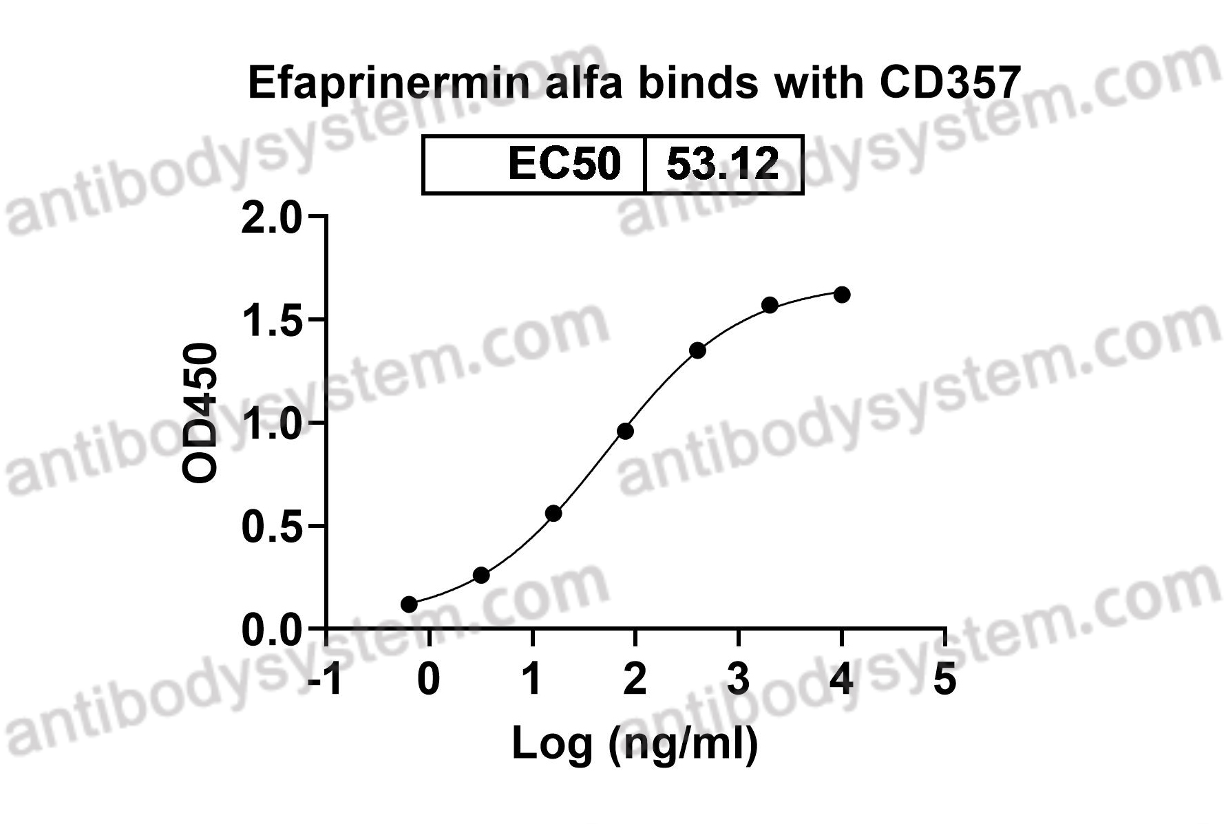 Research Grade Efaprinermin Alfa