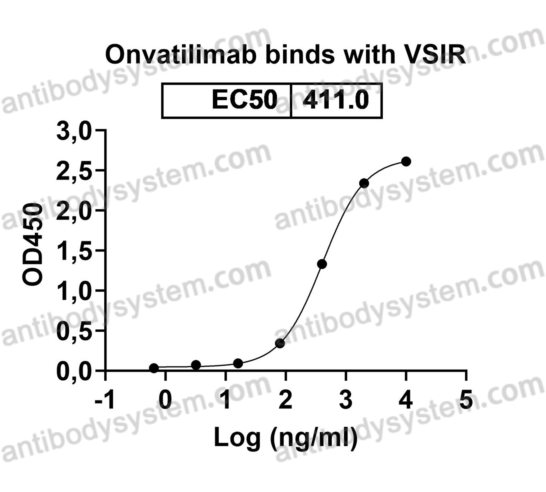 Research Grade Onvatilimab