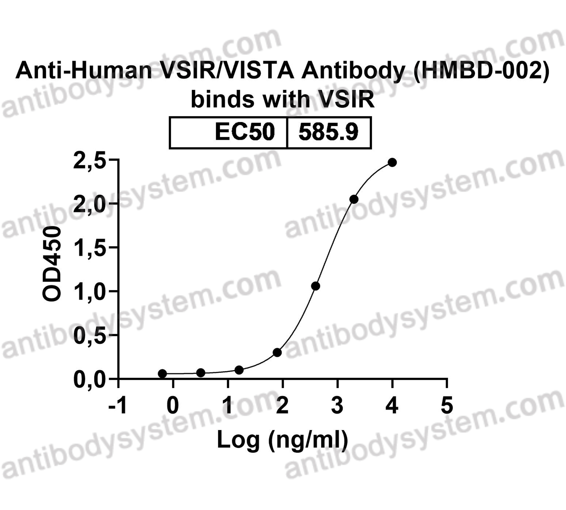 Research Grade Anti-Human VSIR/VISTA Antibody (HMBD-002)