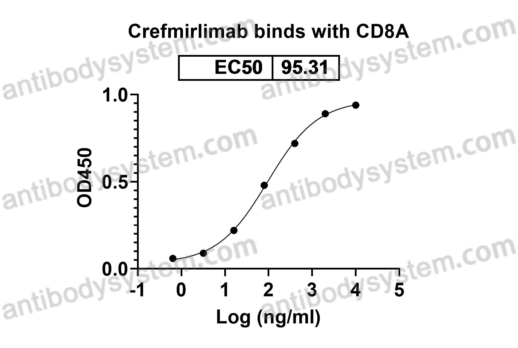 Research Grade Crefmirlimab