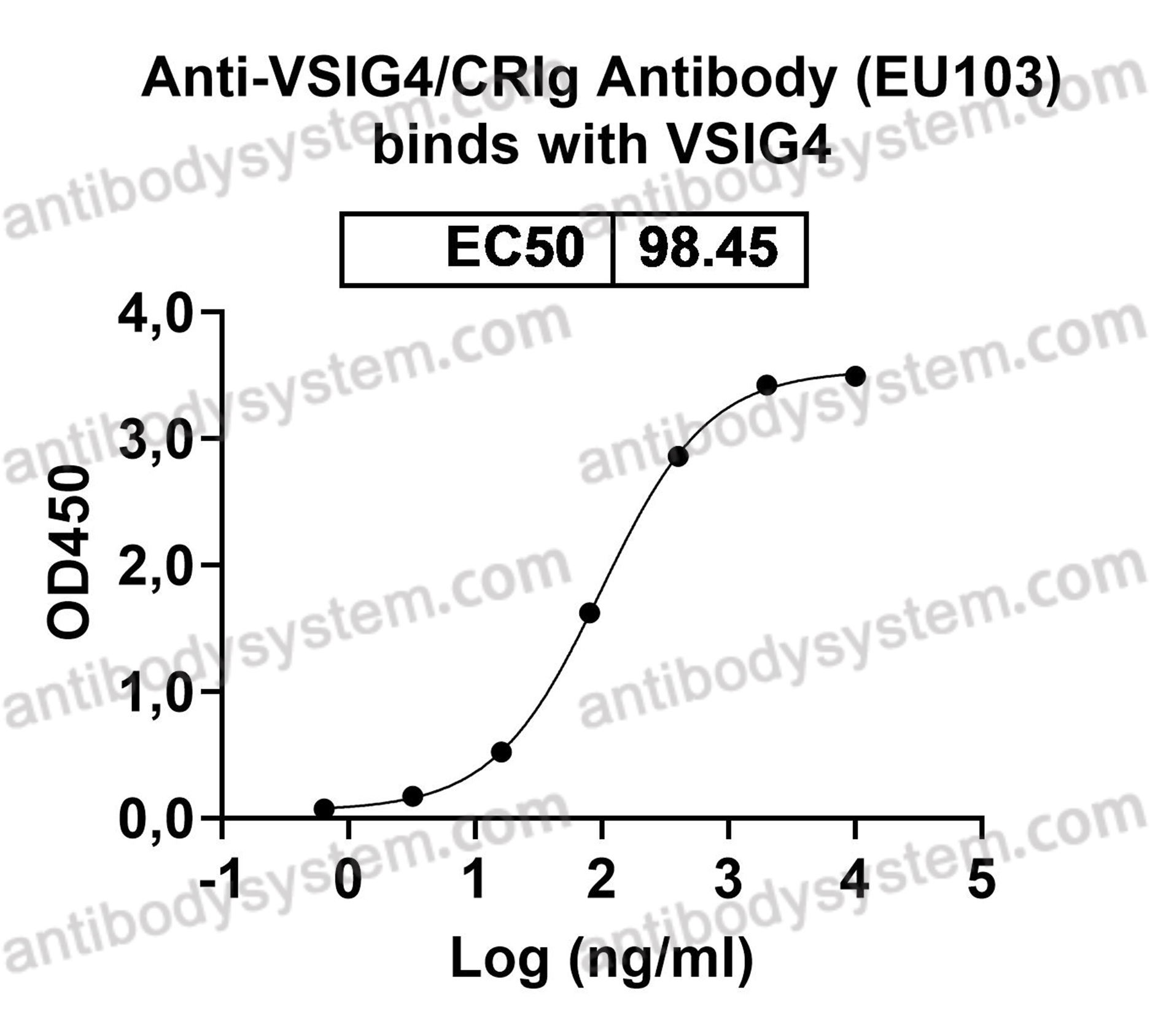 Research Grade Anti-VSIG4/CRIg Antibody (EU103)