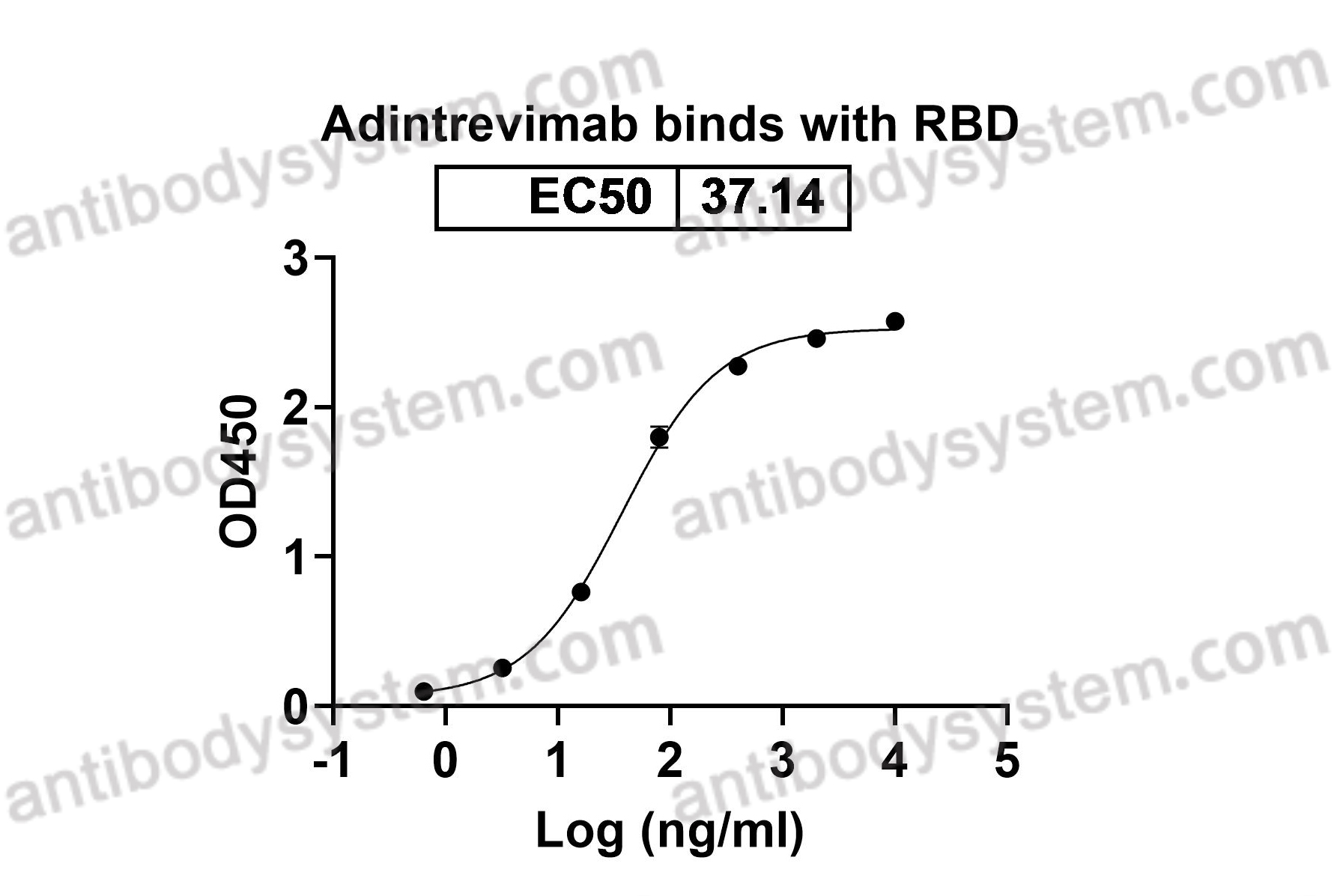 Research Grade Adintrevimab