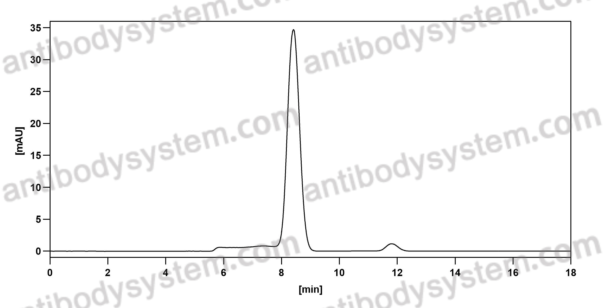 Research Grade Anti-SARS-CoV-2 S2 Protein (WS6)