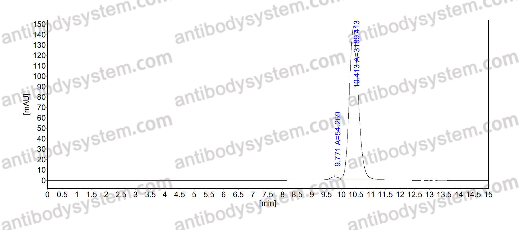 Research Grade Anti-SARS-CoV-2 NTD Protein (CV3-13)