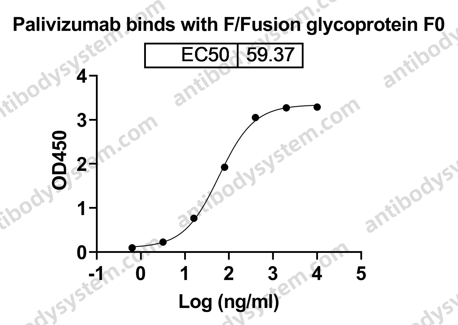 Research Grade Palivizumab